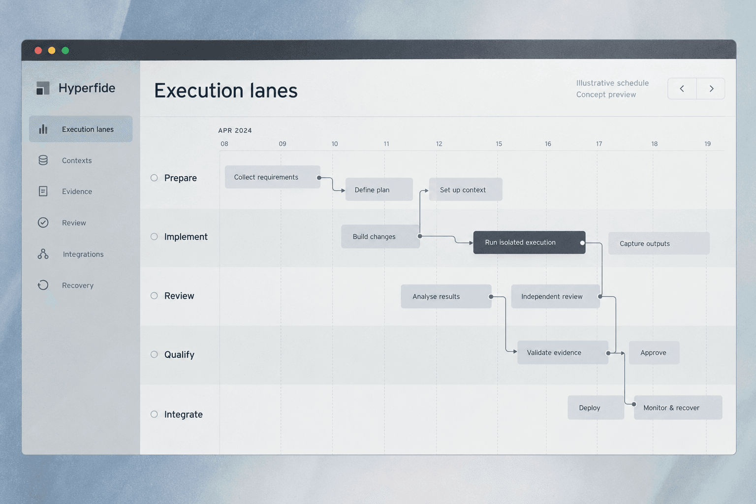 execution lanes — interface concept